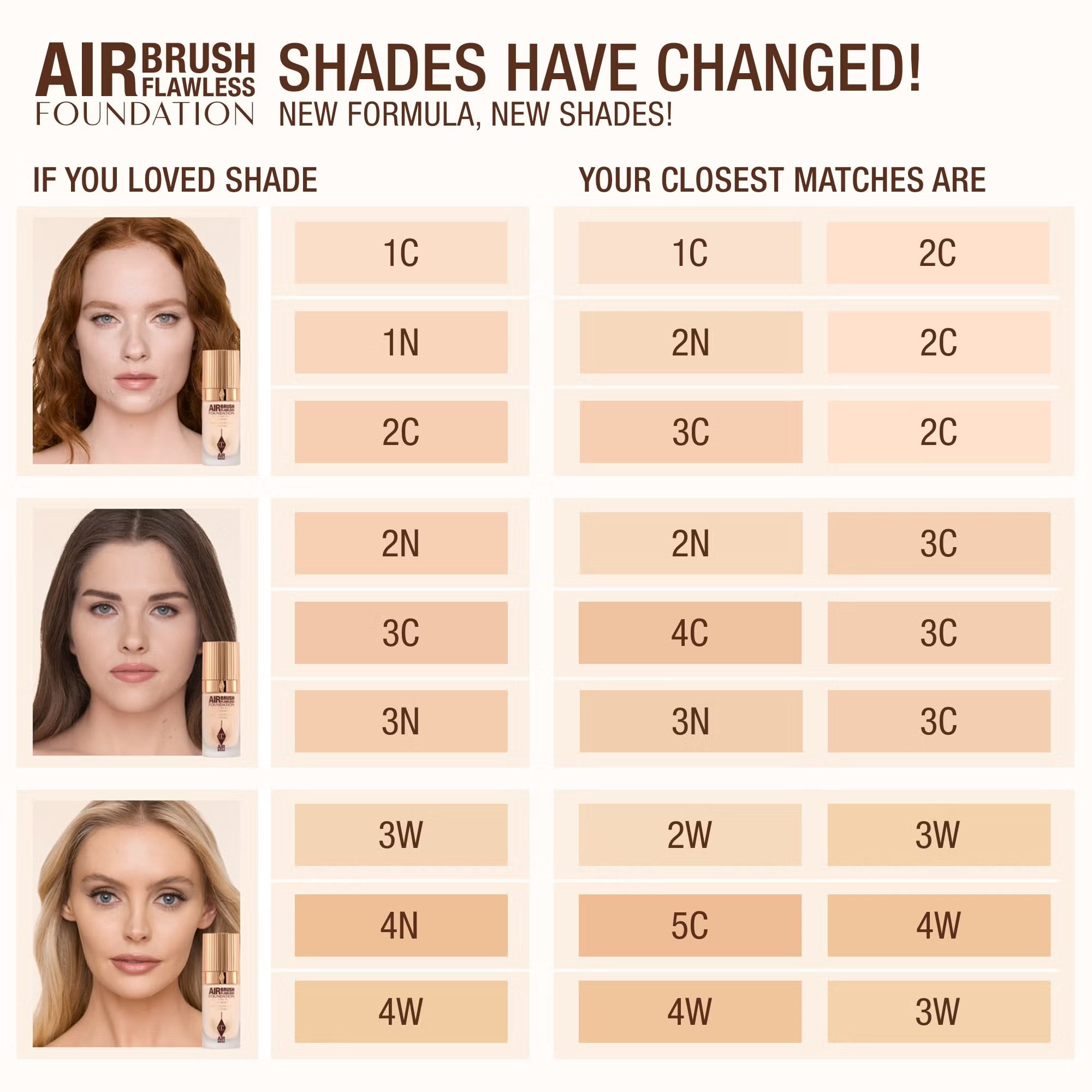 Charlotte Tilbury Airbrush Flawless Foundation-3 Warm - Image 4